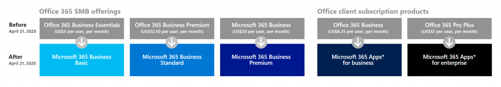 new-brand-names-for-office-365-plans-xevos-blog