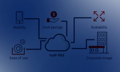 Voice over IP as a service